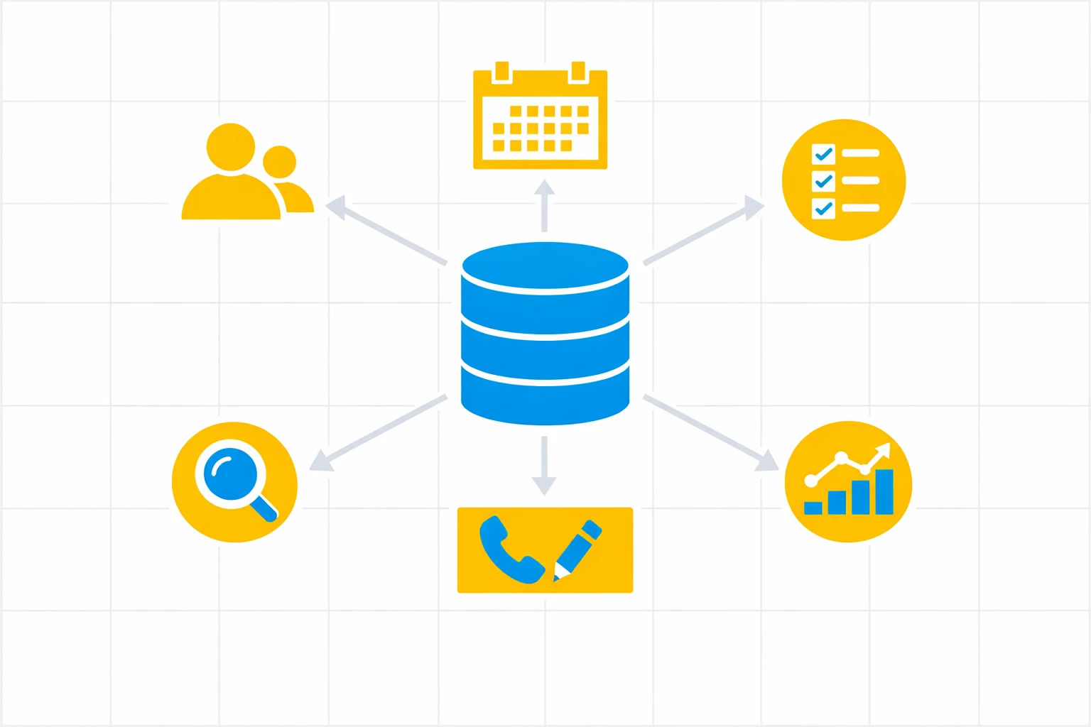 Schéma représentant la routine de nettoyage CRM via base de données, flèches, calendrier et icônes