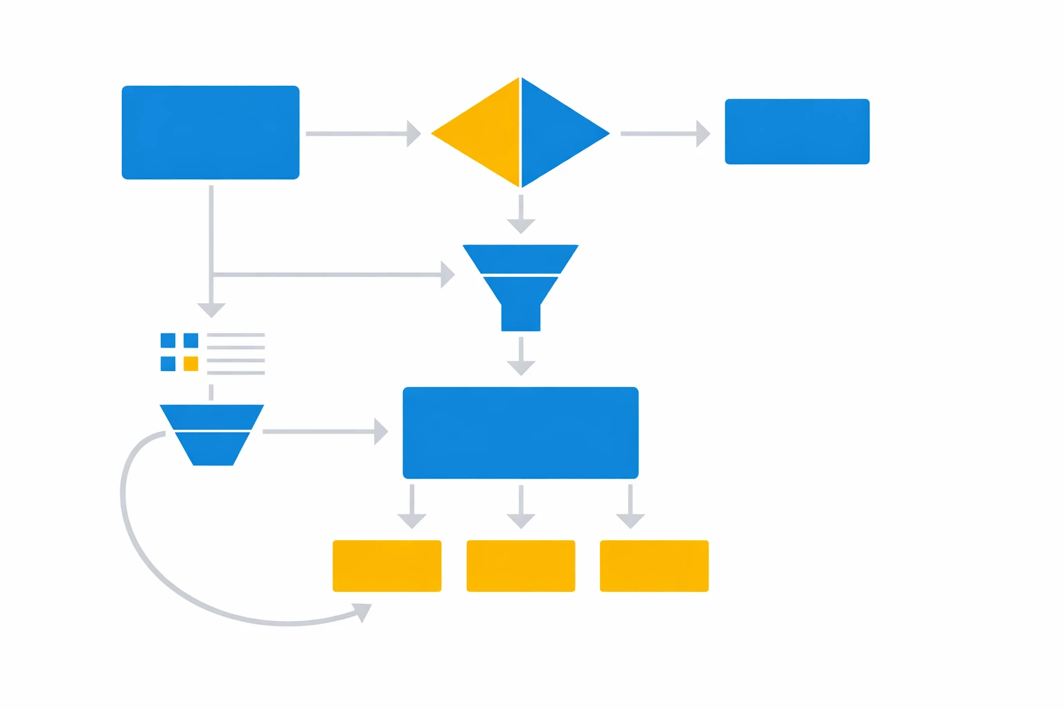 Schéma représentant la formalisation d’un brief en plan d’action via blocs reliés et flèches séquentielles.