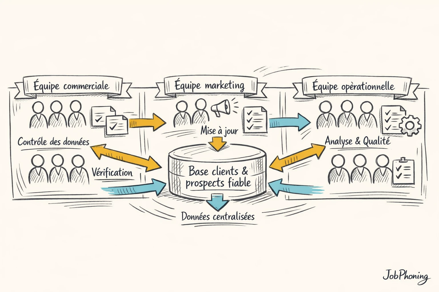 Schéma représentant la coordination de l’audit des données via cercles reliés à une base centrale