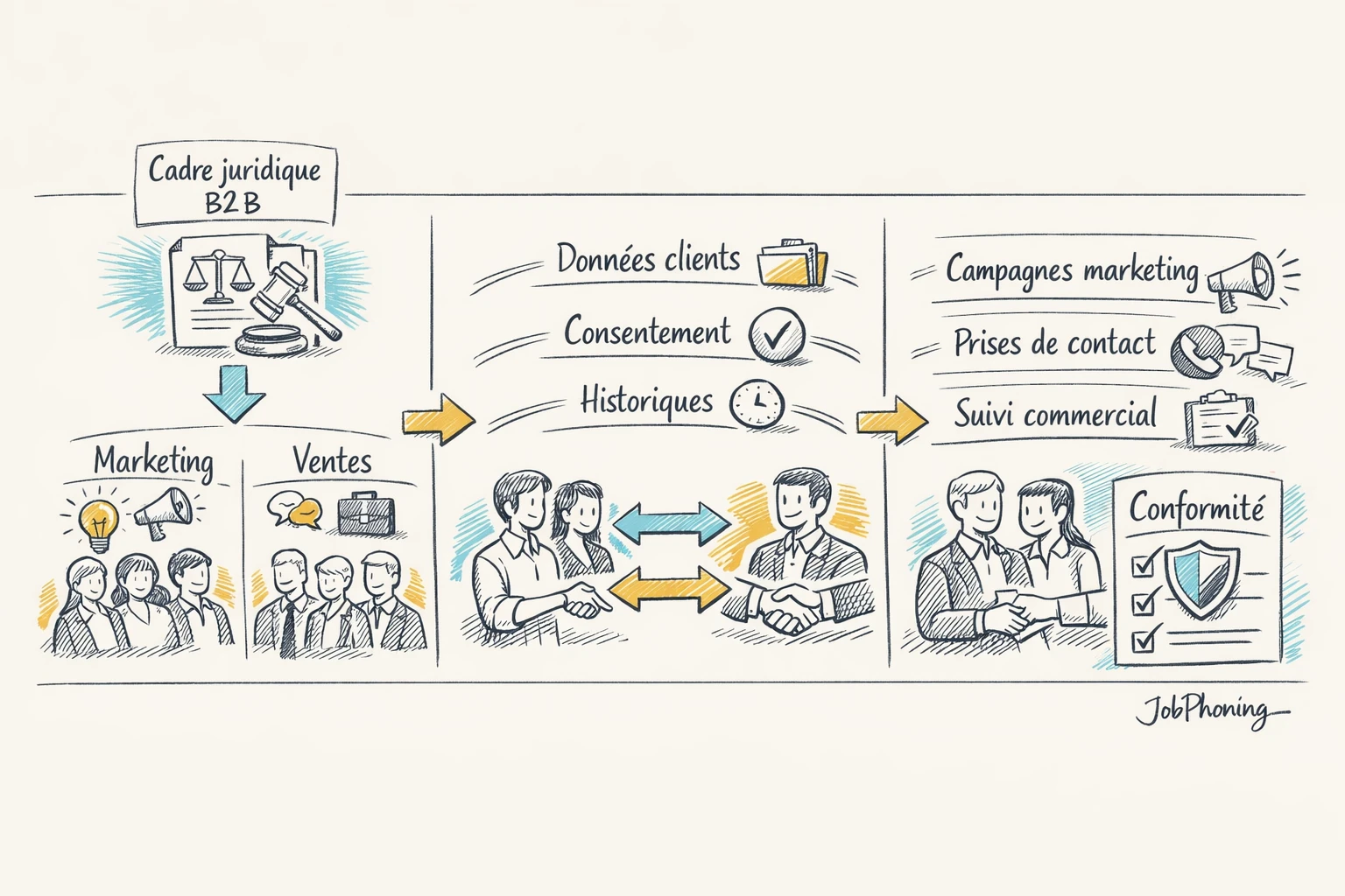 Infographie représentant l’impact des règles B2B via cercles, flèches et bases de données stylisées.