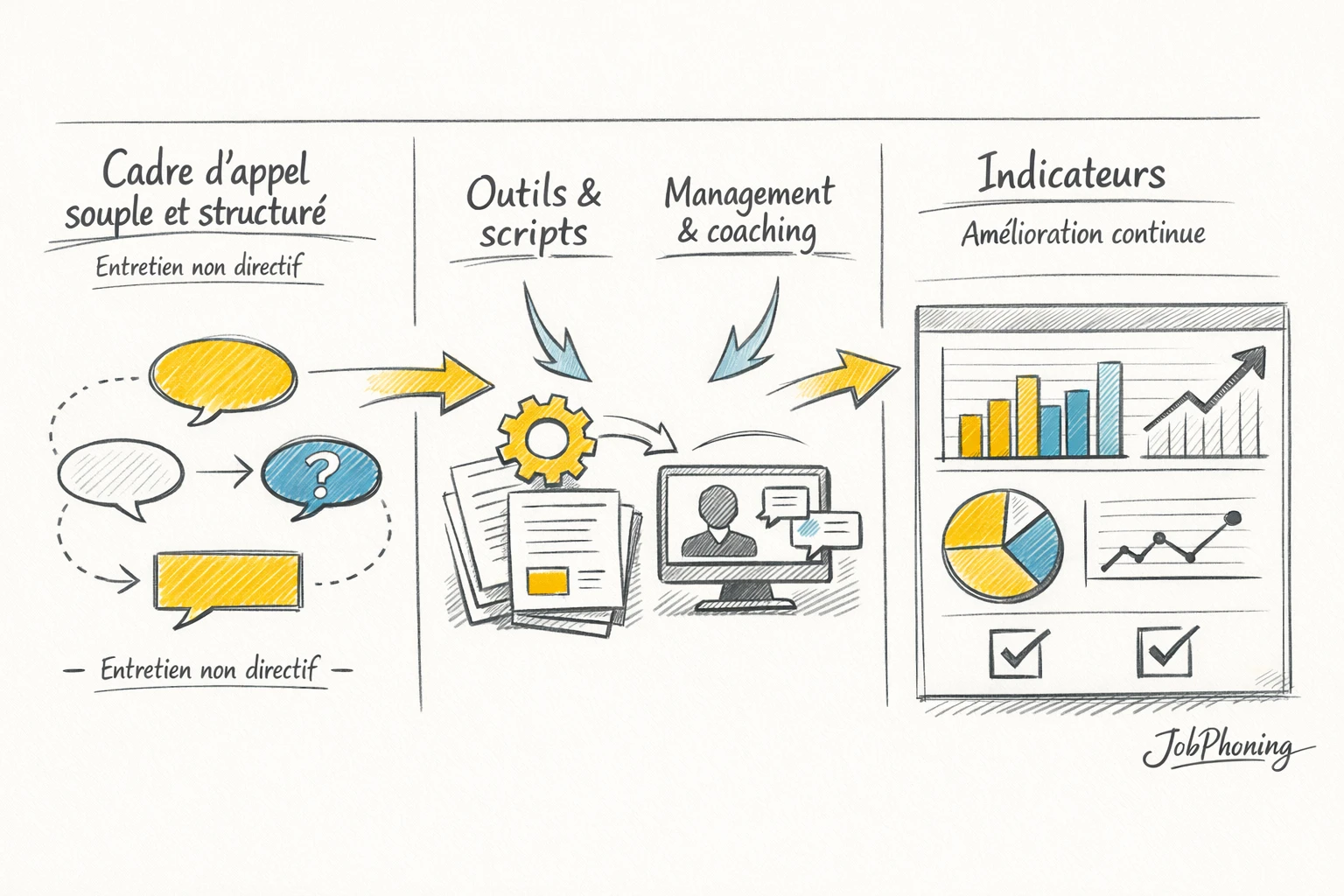Schéma représentant l’intégration d’un cadre d’appel flexible via un noyau central bleu connecté à plusieurs