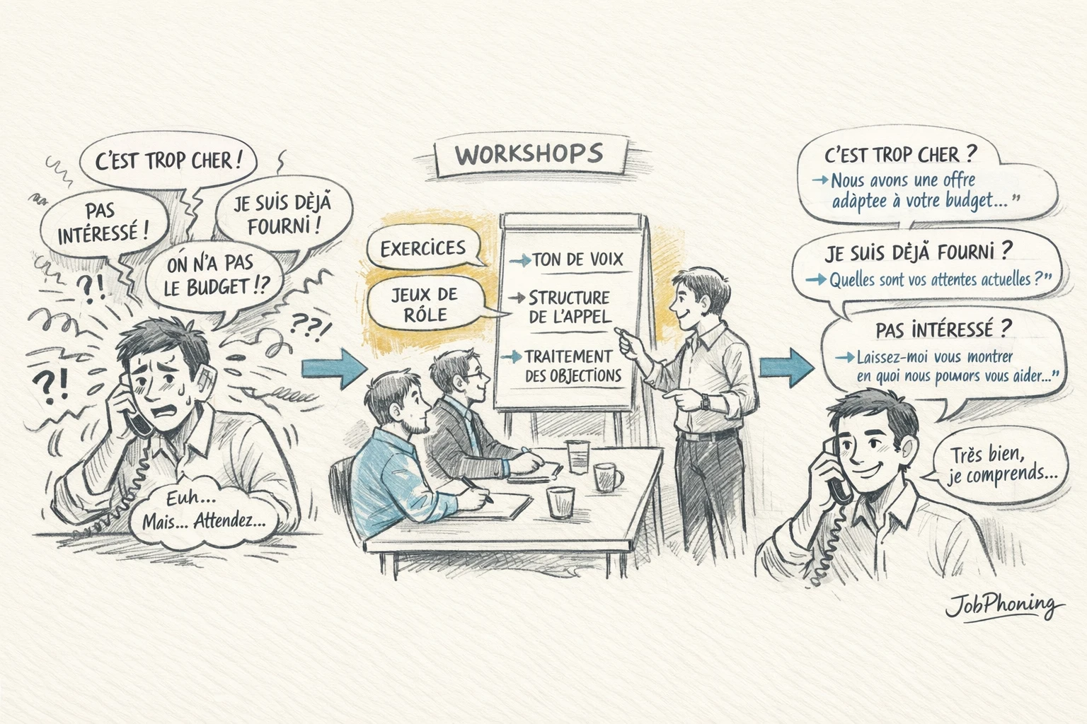 Infographie représentant des ateliers d’appels comparés via deux colonnes de blocs géométriques contrastés.