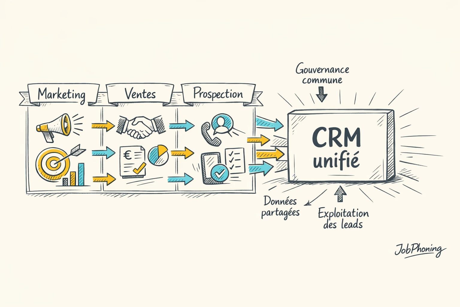 Infographie représentant l’intégration de données B2B via un hub central connectant plusieurs blocs d’équipes alignées.