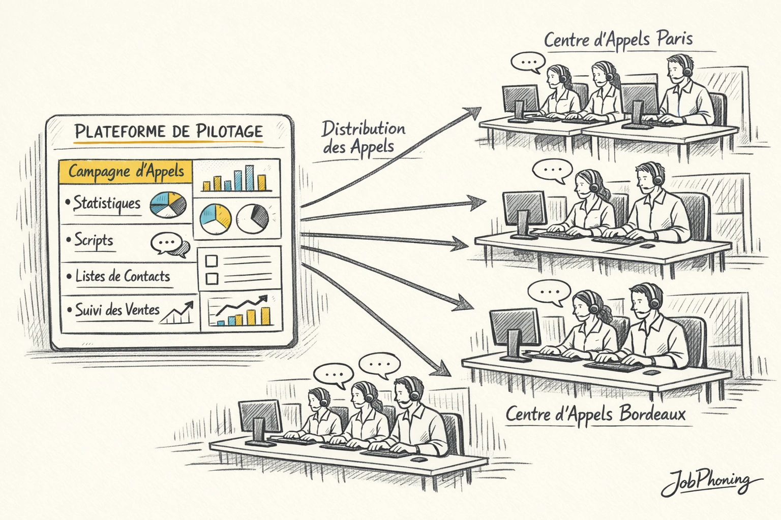 Schéma représentant la coordination multi-sites via un hub central connecté à plusieurs blocs géométriques.