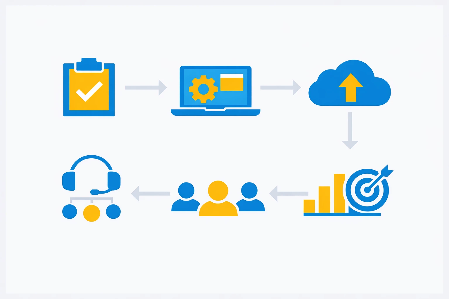 Schéma représentant le déploiement d’un logiciel de téléprospection via étapes connectées et blocs géométriques colorés.