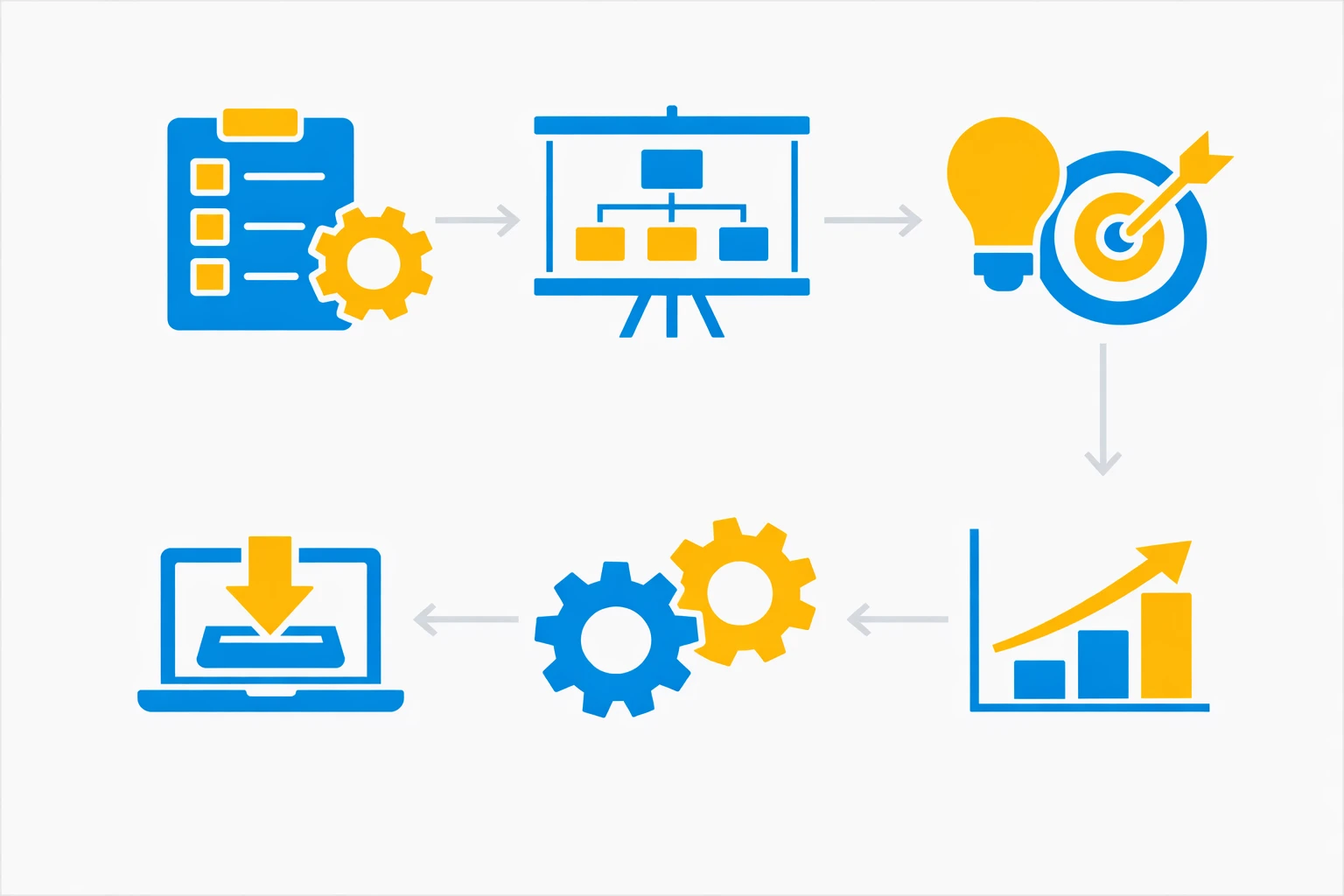 Schéma représentant la conduite du changement via six blocs séquentiels reliés par des flèches.