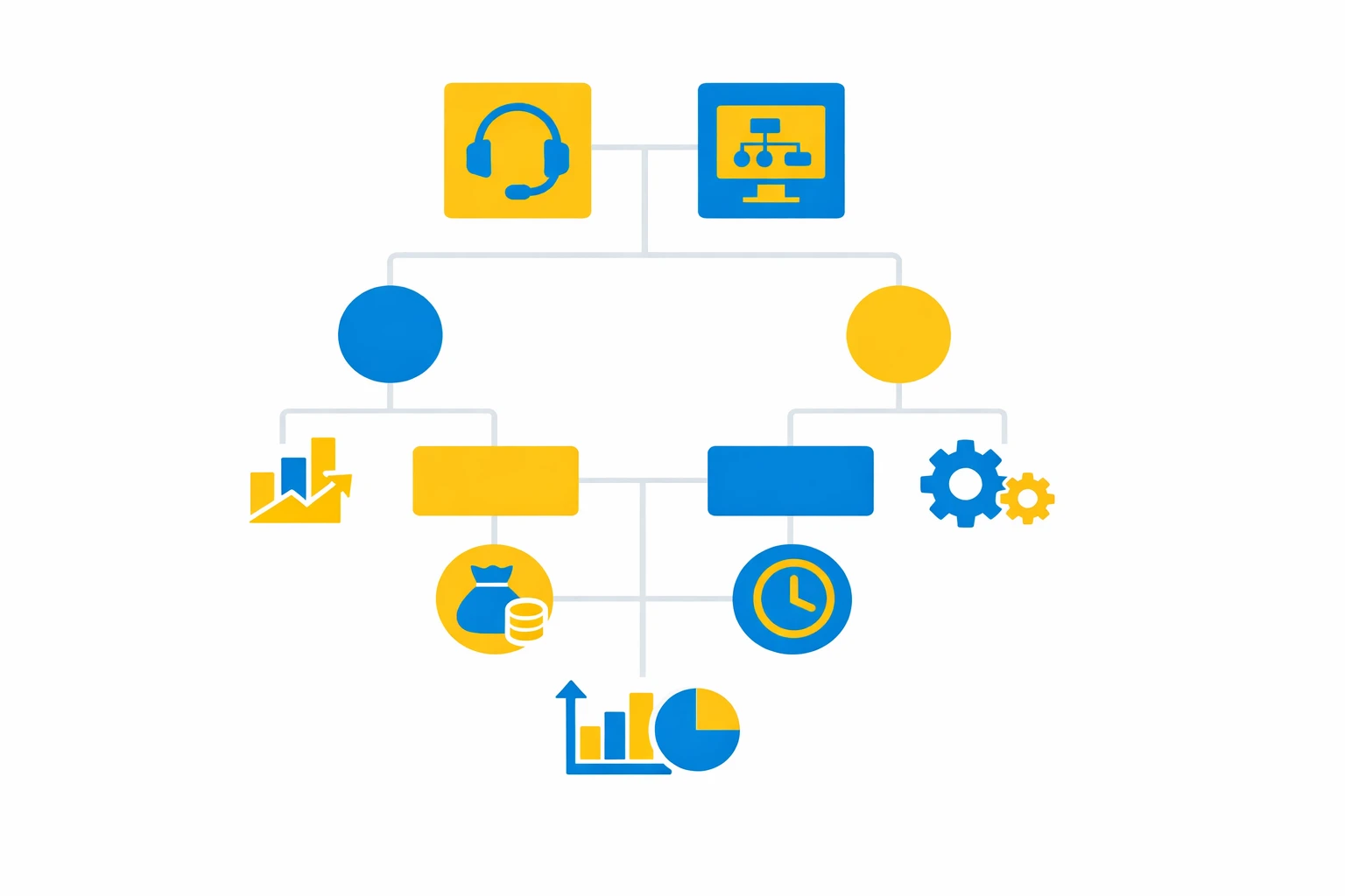Schéma représentant la construction d’un dossier d’investissement téléprospection via plusieurs blocs reliés séquentiellement.