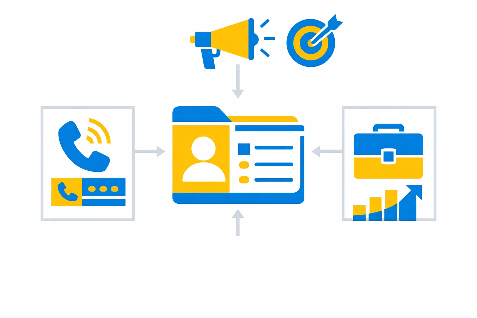 Schéma représentant le partage d’informations commerciales via trois blocs reliés à un noyau central.
