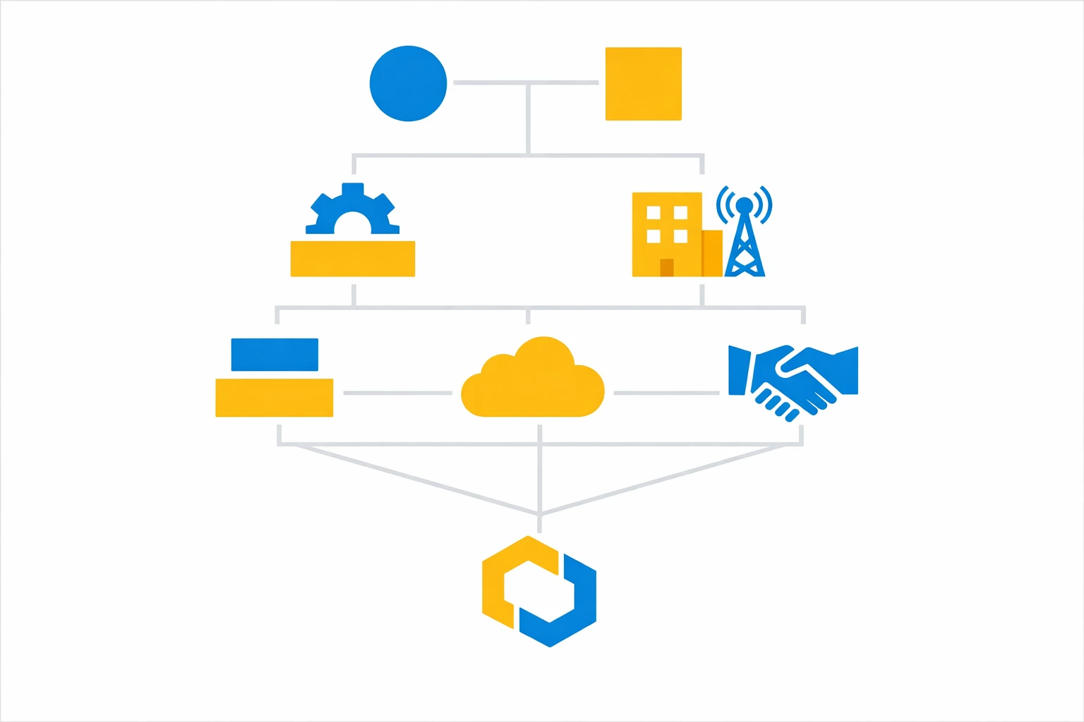Schéma représentant la construction d’une offre B2B téléphonique via plusieurs blocs reliés séquentiellement.
