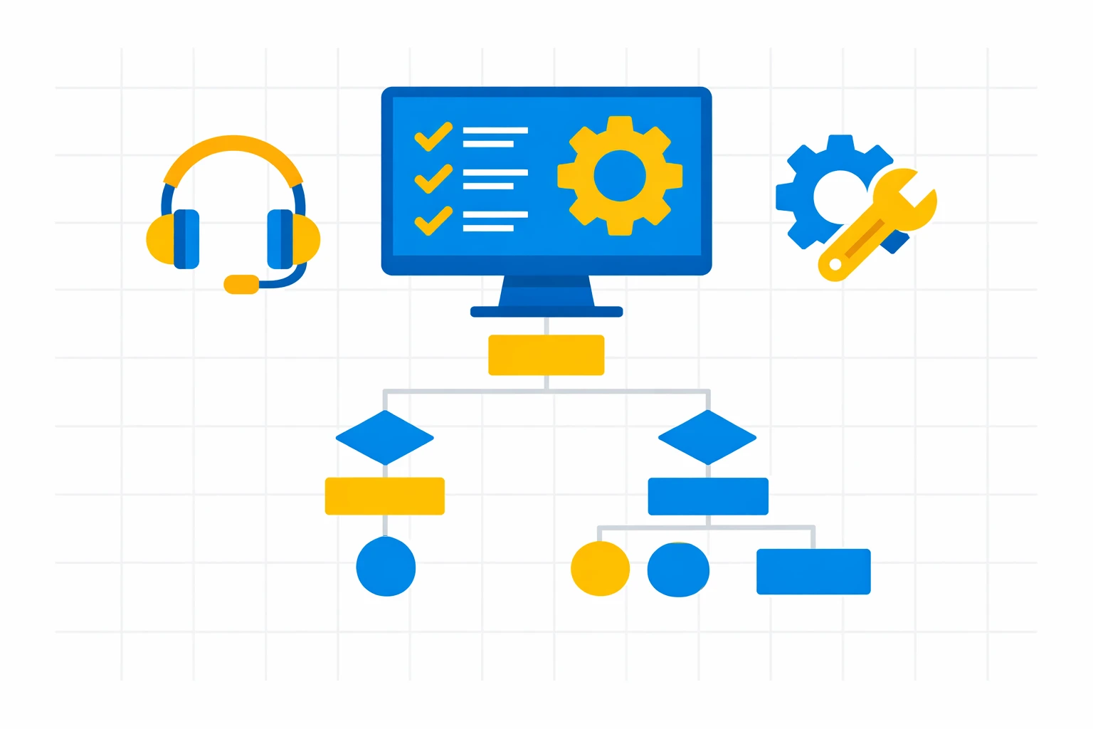 Schéma représentant la configuration d’un logiciel d’appels via rectangles connectés illustrant objectifs, séquences, statuts et