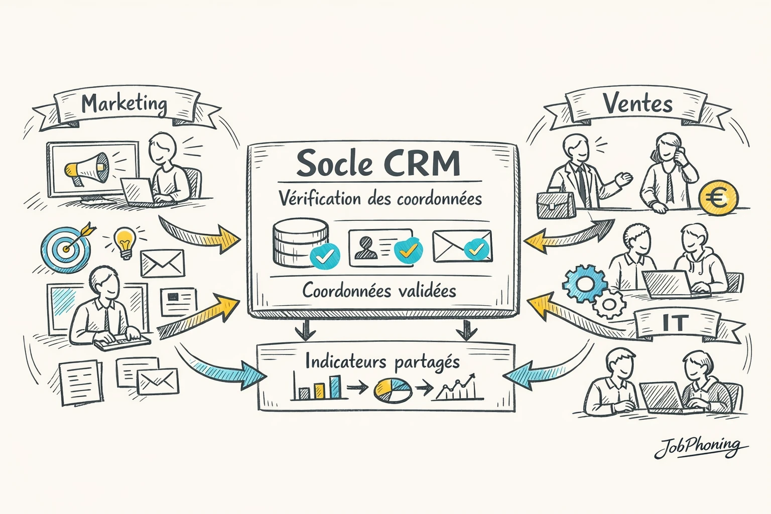 Schéma représentant l’intégration de la vérification des coordonnées via un hub central relié à plusieurs