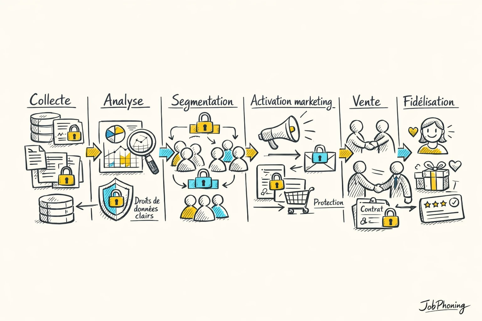 Schéma représentant la gouvernance des données via un anneau segmenté entourant un noyau central sécurisé.