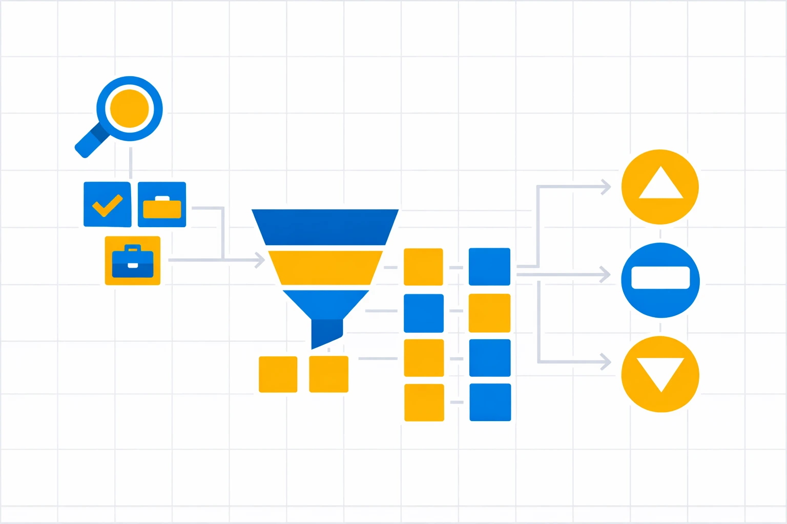Schéma représentant un modèle de scoring B2B via blocs alignés, flèches et niveaux de priorité
