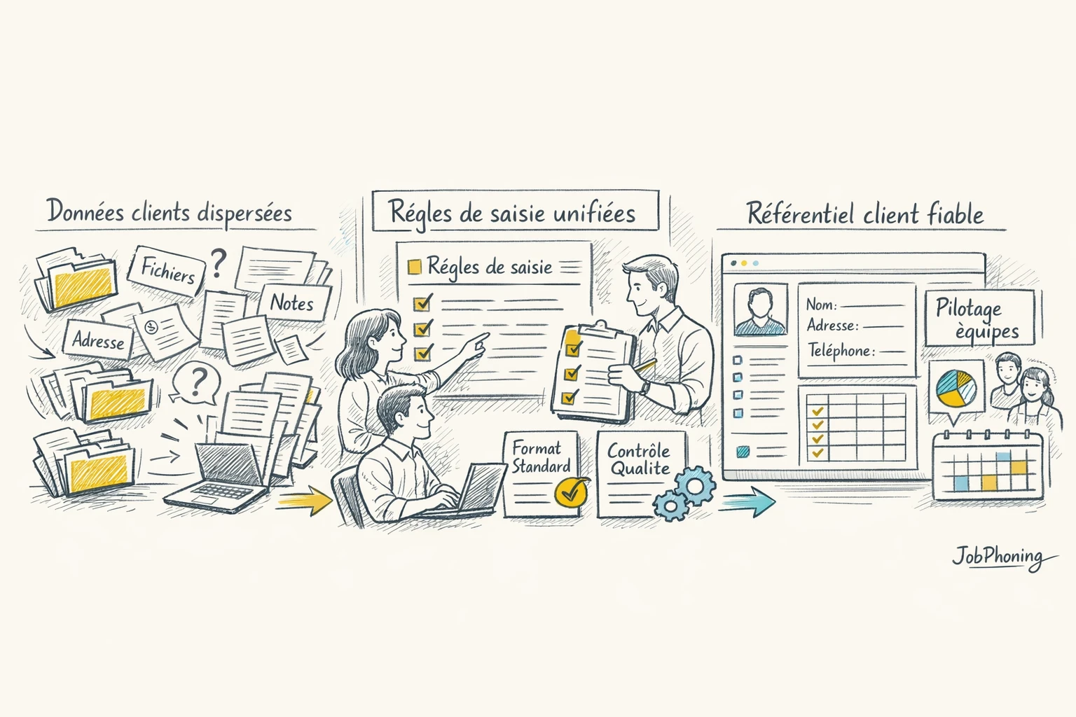 Schéma représentant la normalisation des données clients via un flux d’étapes reliées et écrans stylisés.