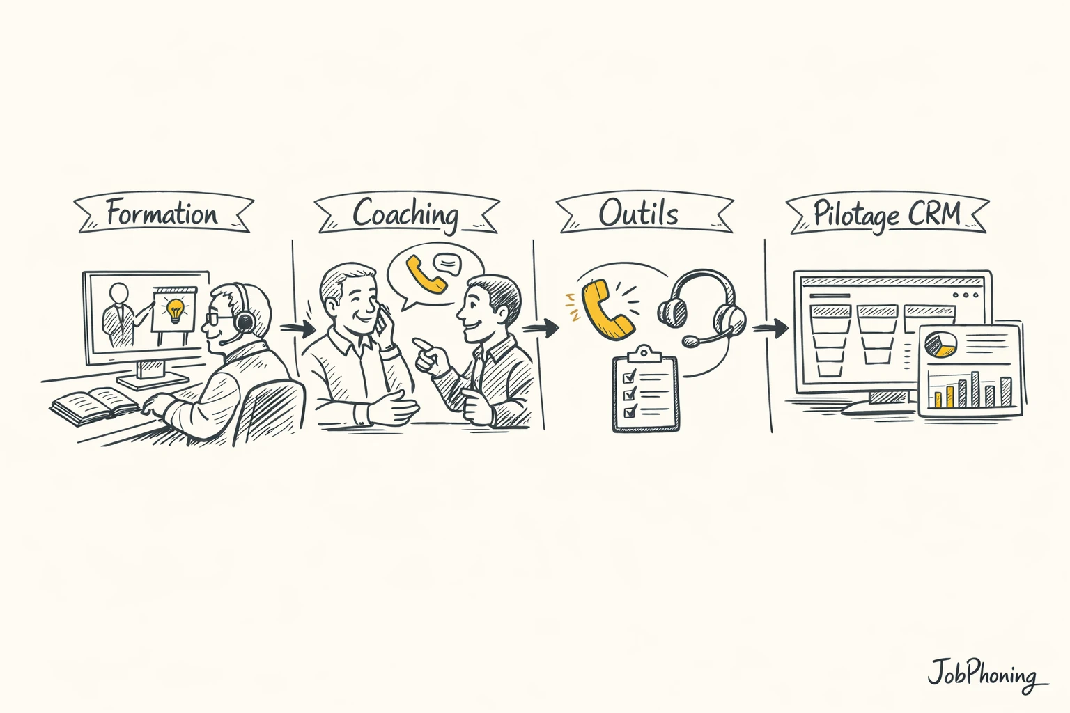 Schéma représentant l’intégration d’une formation téléphonique seniors via un hub central connecté à plusieurs blocs