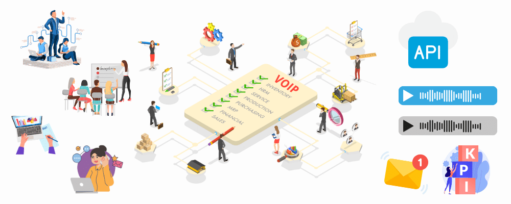 Illustration des fonctionnalités VoIP comparées dans l'article des meilleures solutions de centres d'appels 2024