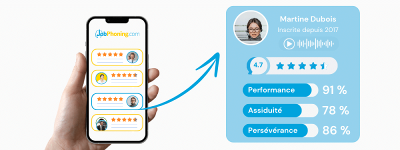 Les profils de téléopérateurs sont notés et évalués pour vous garantir un partenariat réussis