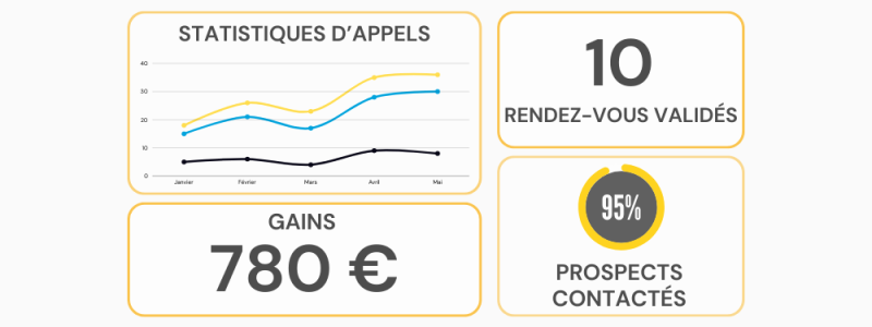 Restez indépendant grâce à une collaboration transparente